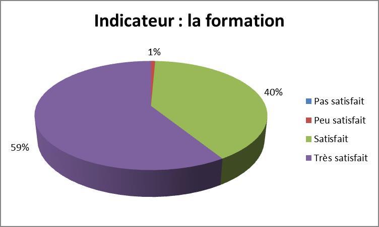 Graph la formation déc 2021 png