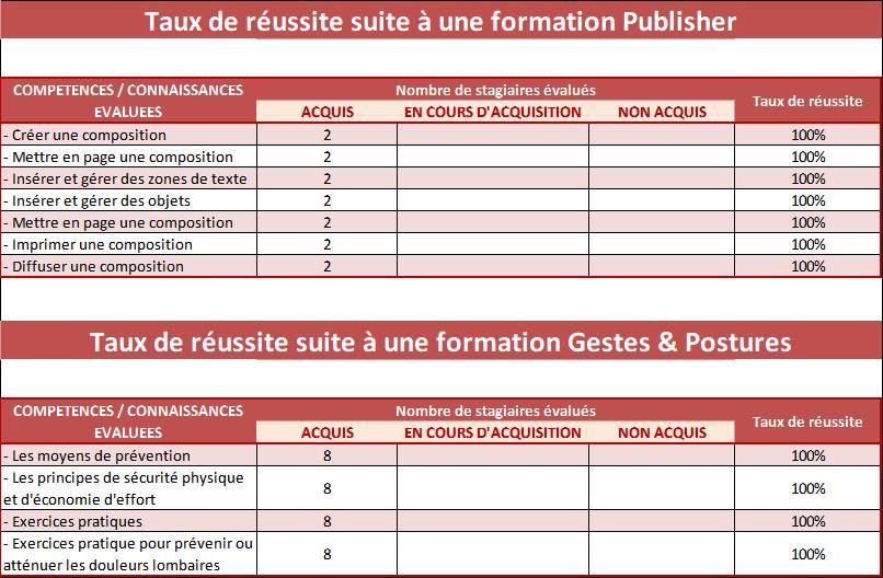 Tableau stat dec 2021 3 sur 3