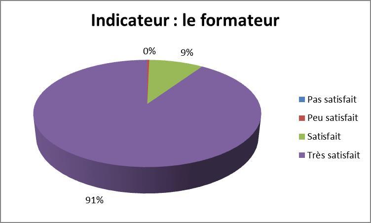 2022 Graph le formateur 