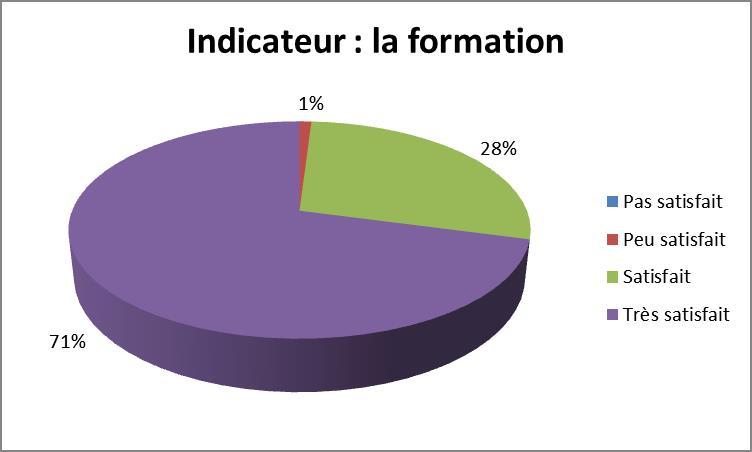 2022 Graph la formation png