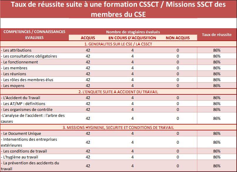 2022 tableau cssct