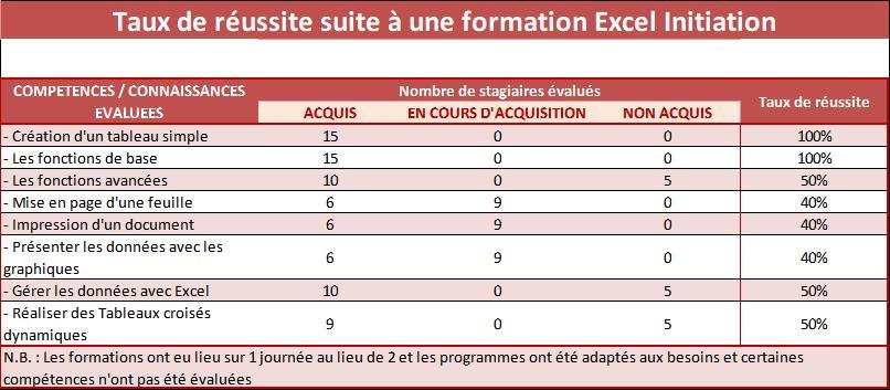 2022 tableau excel initiation