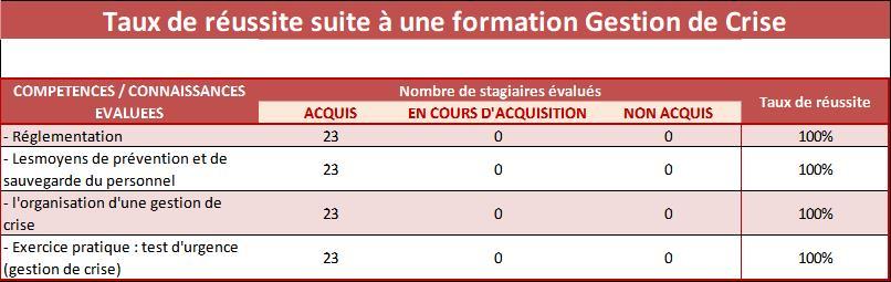 2022 tableau gestion de crise