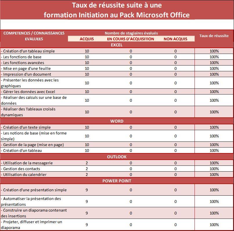 2022 tableau initiation microsoft office