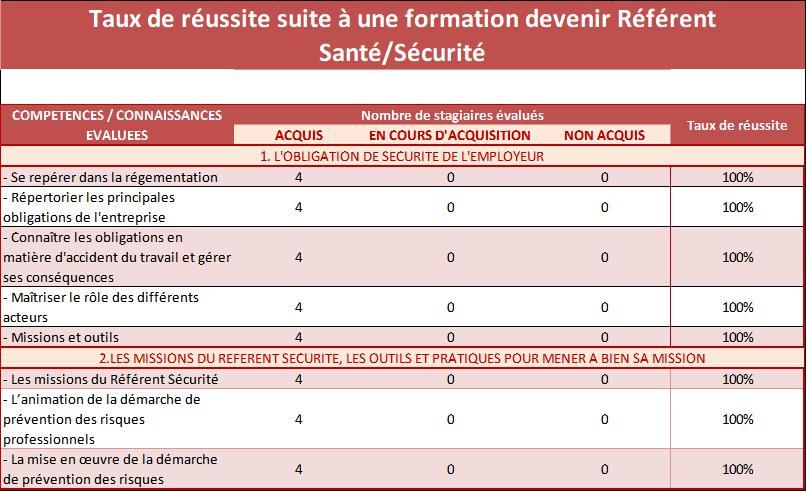 2022 tab formation ref secu dec 2022