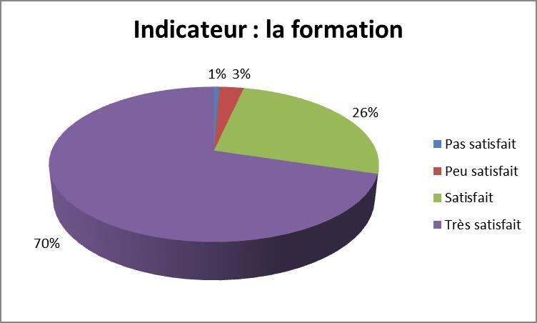 Graph la formation 2023 png