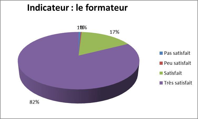 Graph le formateur 2023