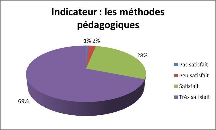 Graph les methodes pedagogiques 2023