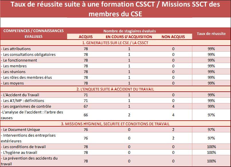 2023 tableau cssct