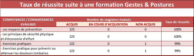 2023 tableau gestes & postures