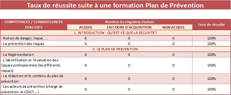 Tableau plan de prevention