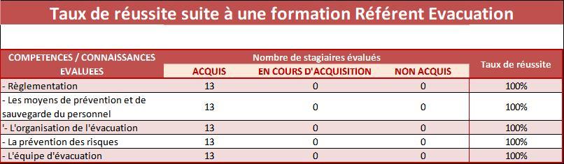 Tableau ref evac