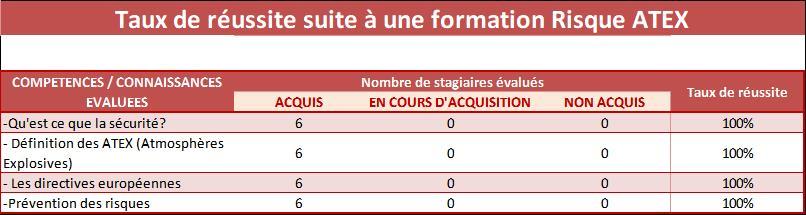 Tableau risques atex