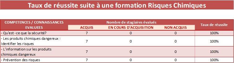 Tableau risques chimiques 1